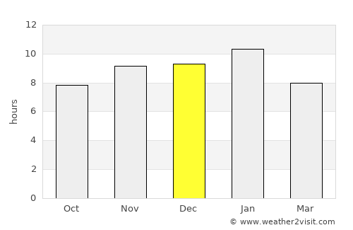 Olavarría average rain in December