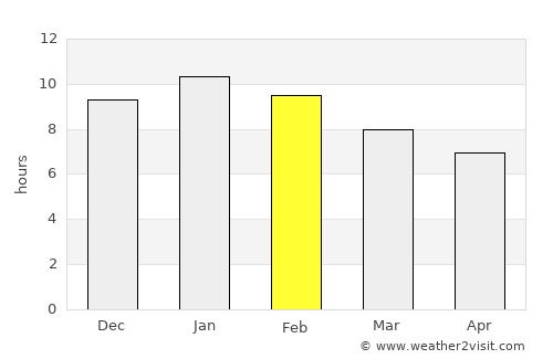 Olavarría average rain in February