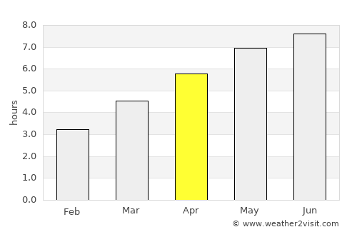 Olching average rain in April