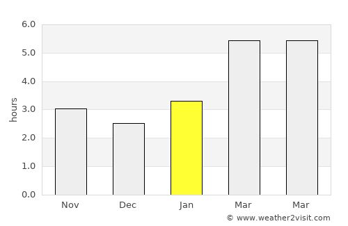 Olcott average rain in January