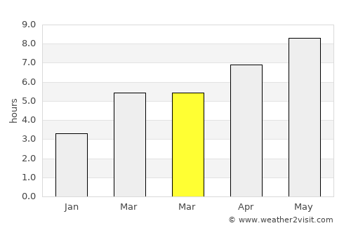 Olcott average rain in March
