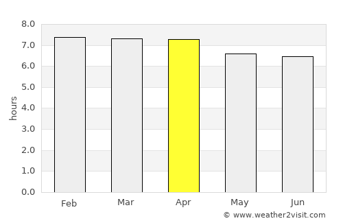 Old Bar average rain in April