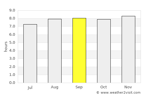 Old Bar average rain in September