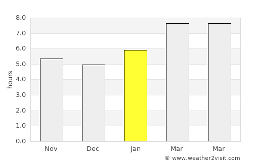 Old Greenwich average rain in January