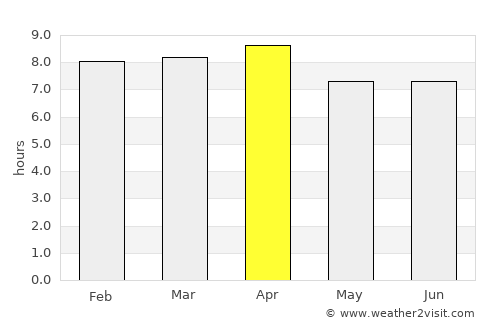 Old Harbour Bay average rain in April