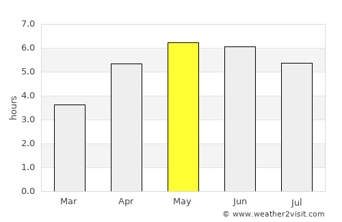Old Kilcullen average rain in May