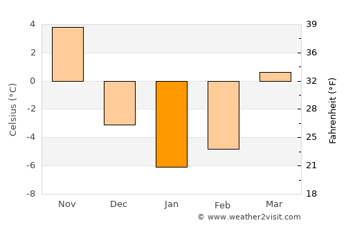 Old Orchard Beach Weather in January 2024 | United States Averages
