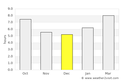 Old Saybrook Center average rain in December
