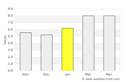 Old Saybrook average rain in January