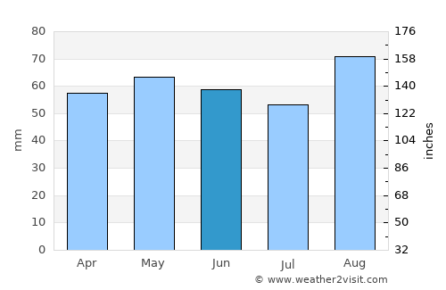 Oldbury average rain in June