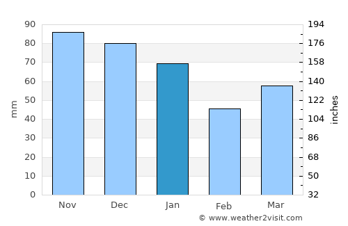 Oldehove average rain in January