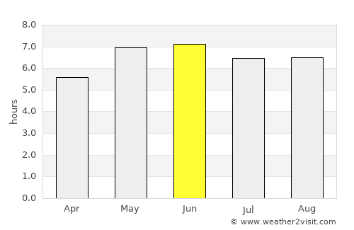 Oldehove average rain in June