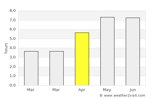 Oldenburg average rain in April