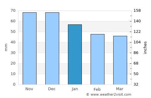 Oldenburg average rain in January
