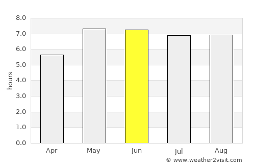 Oldenburg average rain in June