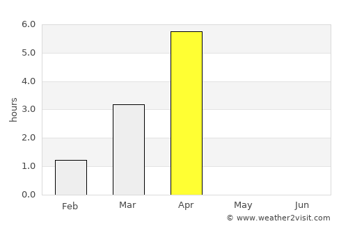 Olderdalen average rain in April