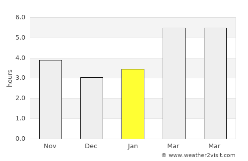 Olds average rain in January