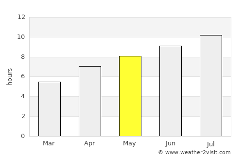 Olds average rain in May