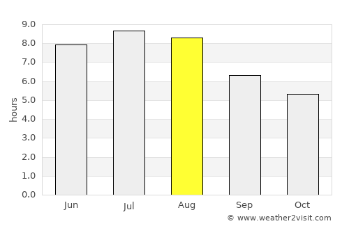 Oleiros average rain in August