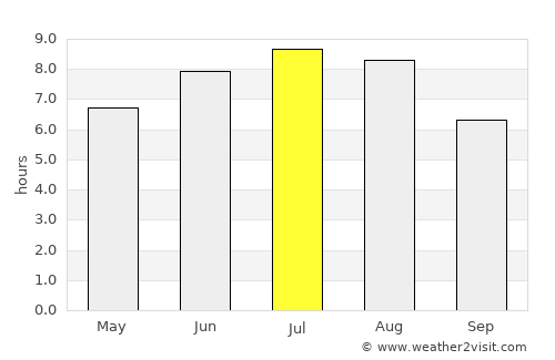 Oleiros average rain in July