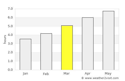 Oleiros average rain in March