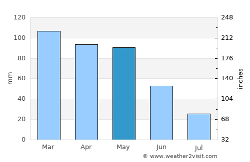 Oleiros average rain in May