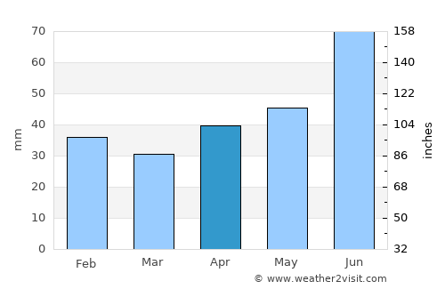 Oleksandrivka average rain in April