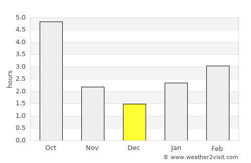 Oleksandrivka average rain in December