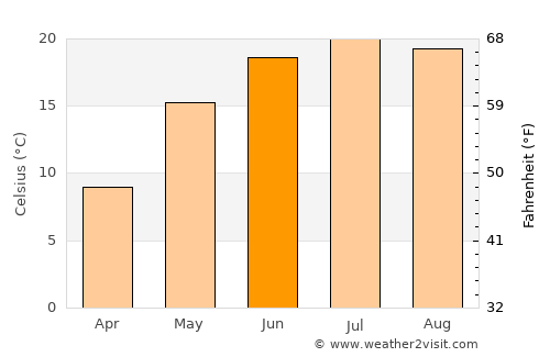 Oleksandrivka average temperature in June