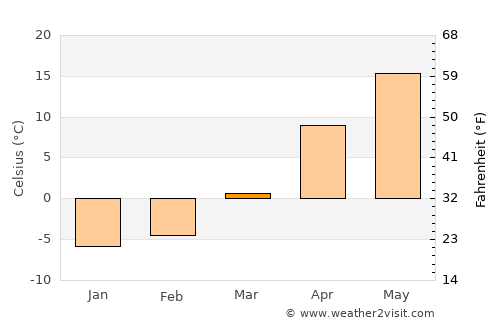Oleksandrivka average temperature in March