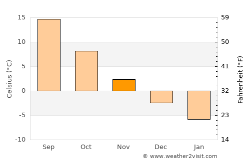 Oleksandrivka average temperature in November