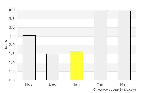 Olen average rain in January