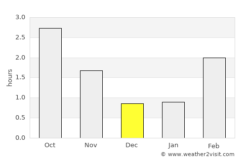 Ølen average rain in December