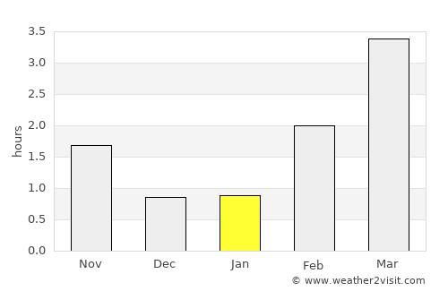 Ølen average rain in January