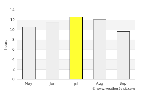 Olhão average rain in July