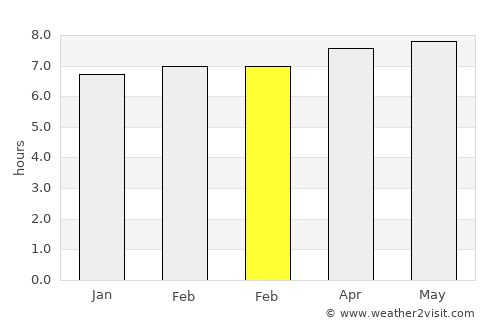 Olímpia average rain in February