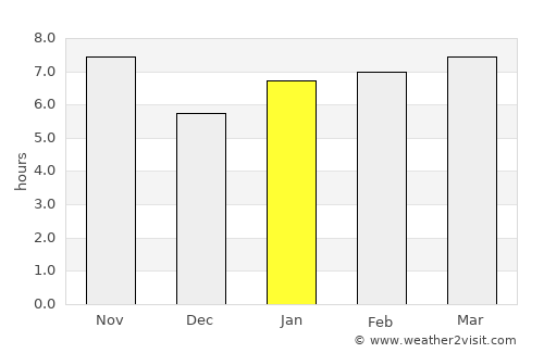 Olímpia average rain in January