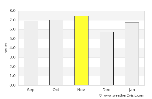 Olímpia average rain in November