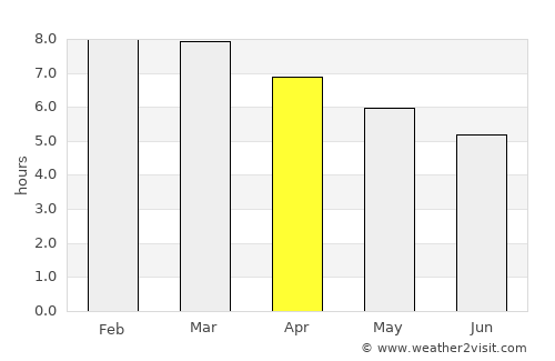 Olinalá average rain in April