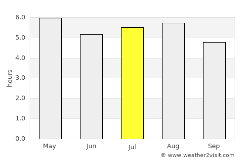 Olinalá average rain in July