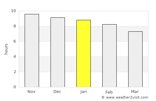 Olinda average rain in January