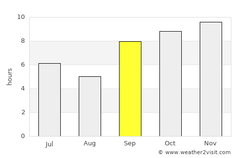 Olinda average rain in September