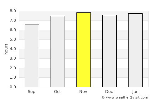 Olindina average rain in November