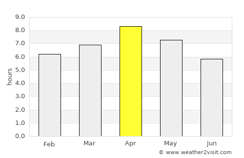 Olingan average rain in April