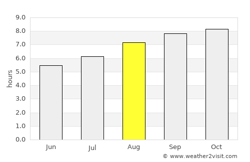 Oliva average rain in August