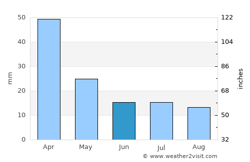 Oliva average rain in June