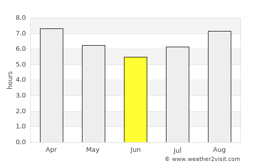 Oliva average rain in June