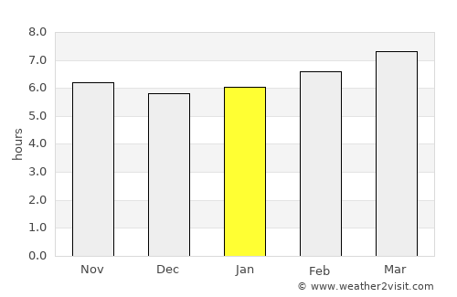 Oliva average rain in January