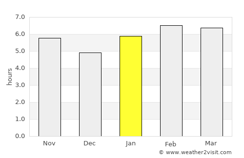 Oliveira average rain in January