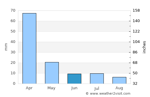 Oliveira dos Brejinhos average rain in June